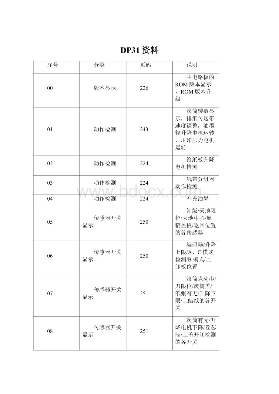 DP31资料Word格式.docx