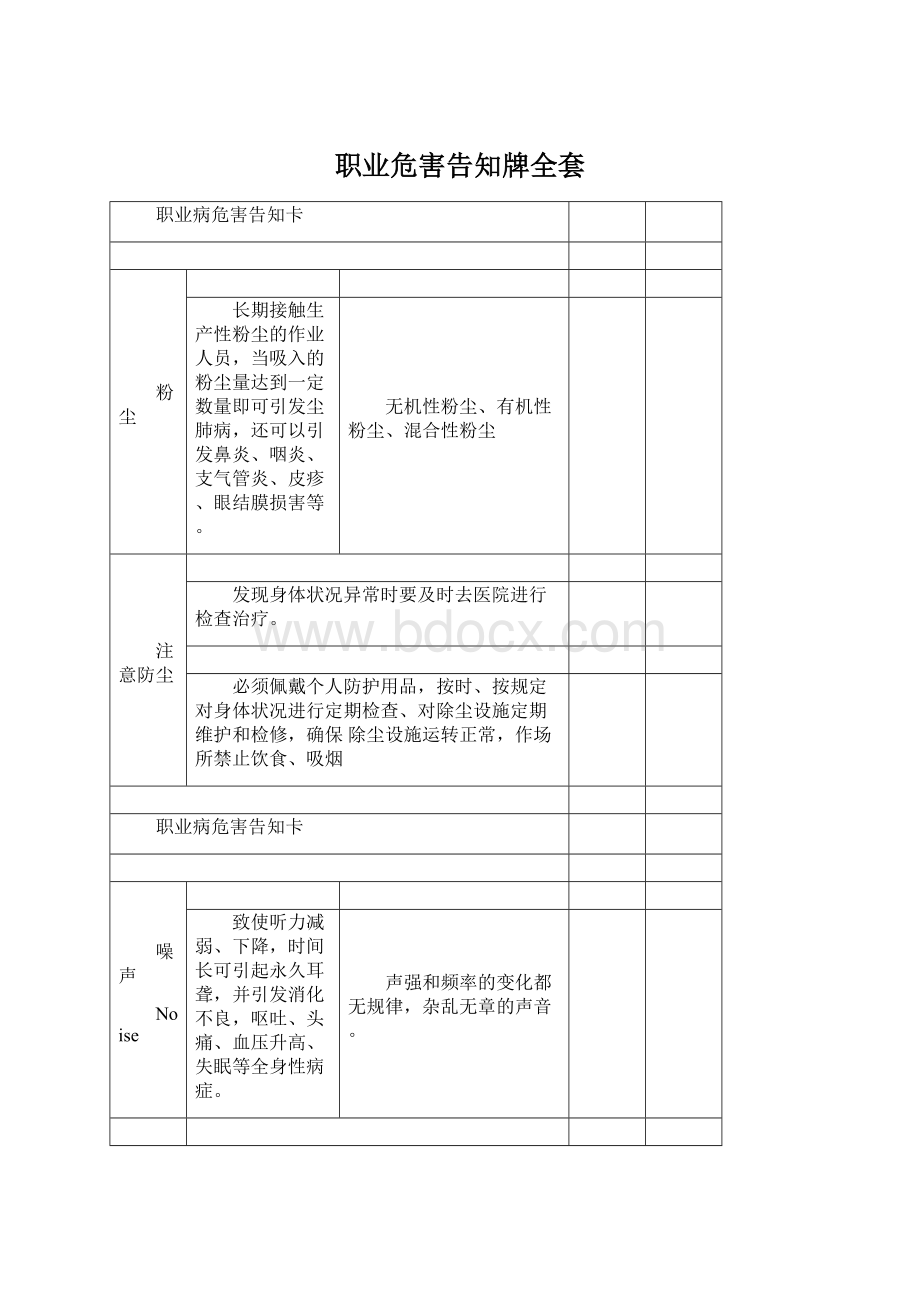 职业危害告知牌全套.docx_第1页