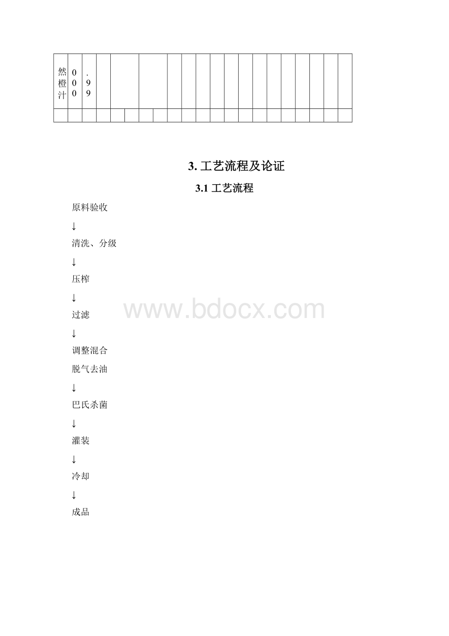 年产吨天然橙汁工厂设计.docx_第3页