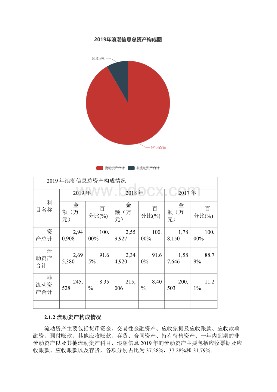 浪潮信息度财务分析报告Word格式.docx_第2页