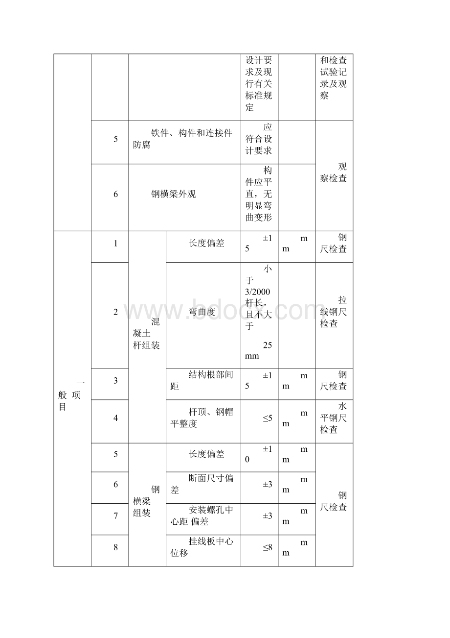 完整版电力建设施工质量验收规程第1部分土建工程DLT5Word文档格式.docx_第2页