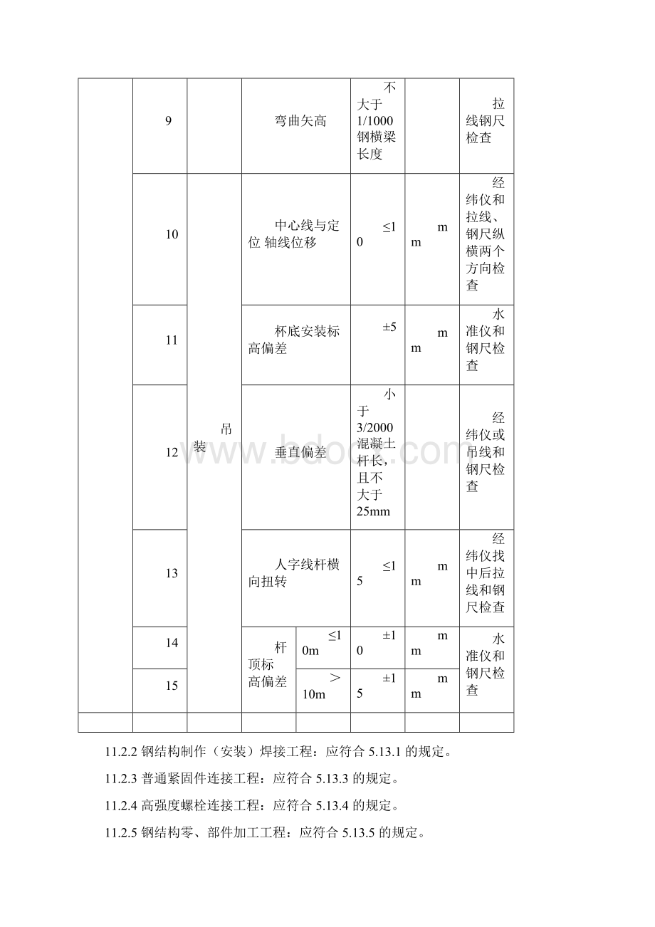 完整版电力建设施工质量验收规程第1部分土建工程DLT5Word文档格式.docx_第3页