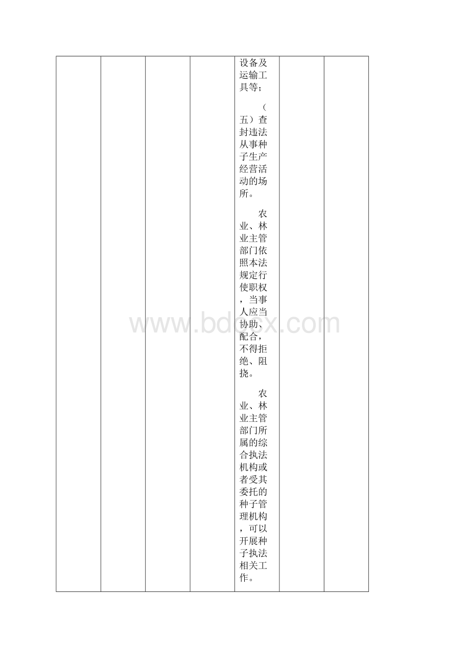 度农海局开展行政执法检查计划公示表.docx_第3页