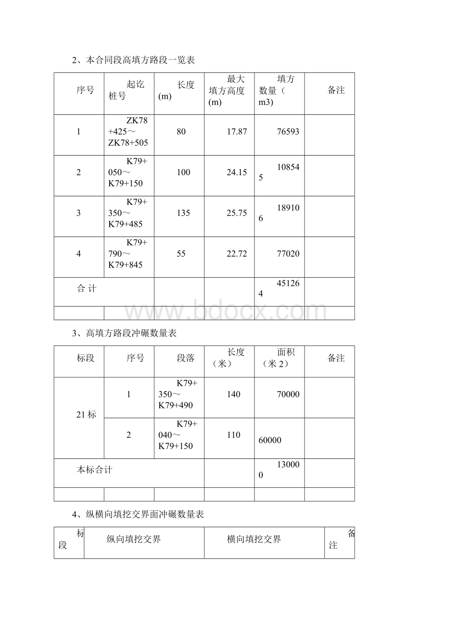 冲击碾压试验段方案Word文档格式.docx_第3页