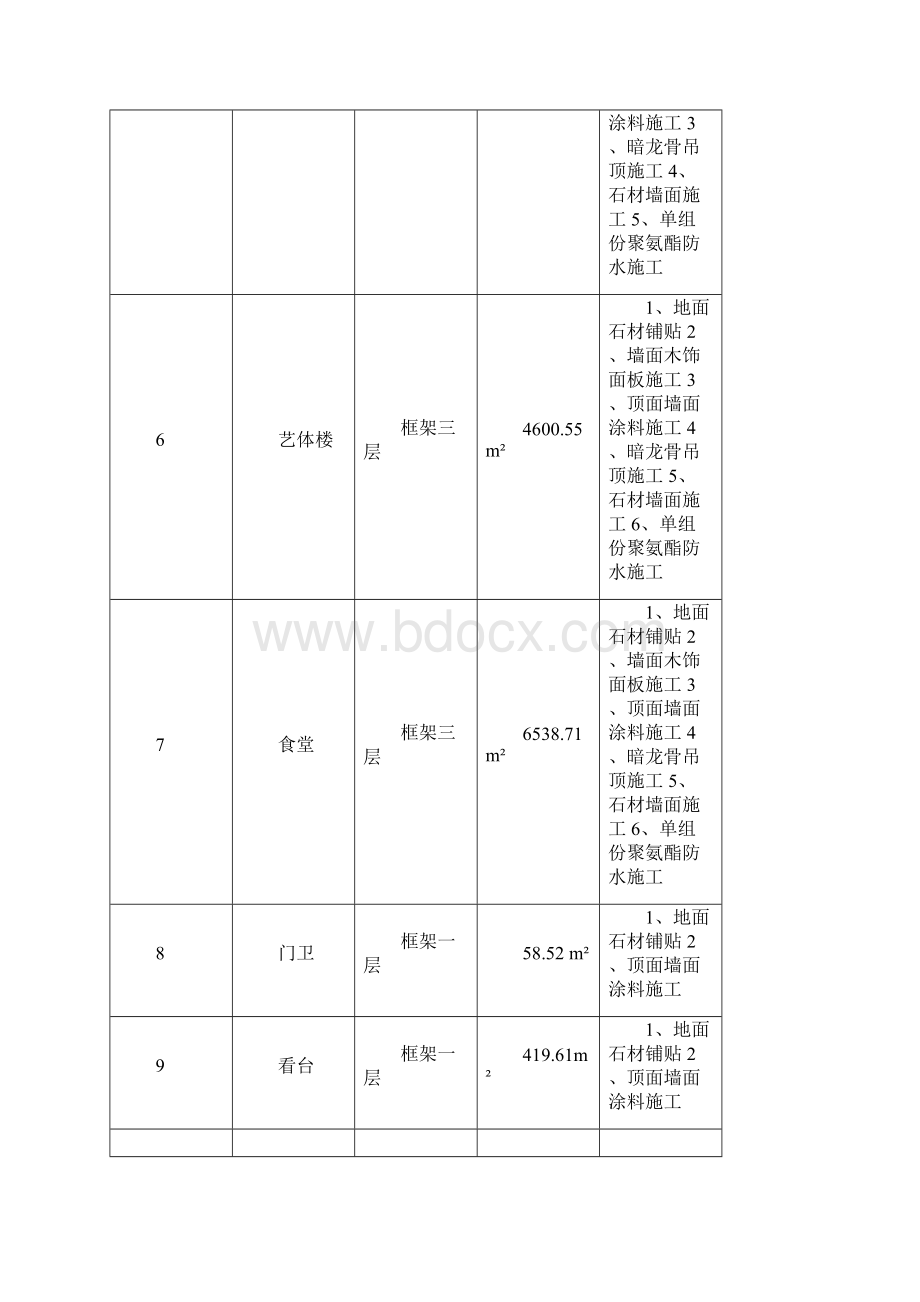 满堂脚手架搭设方案最终版.docx_第3页