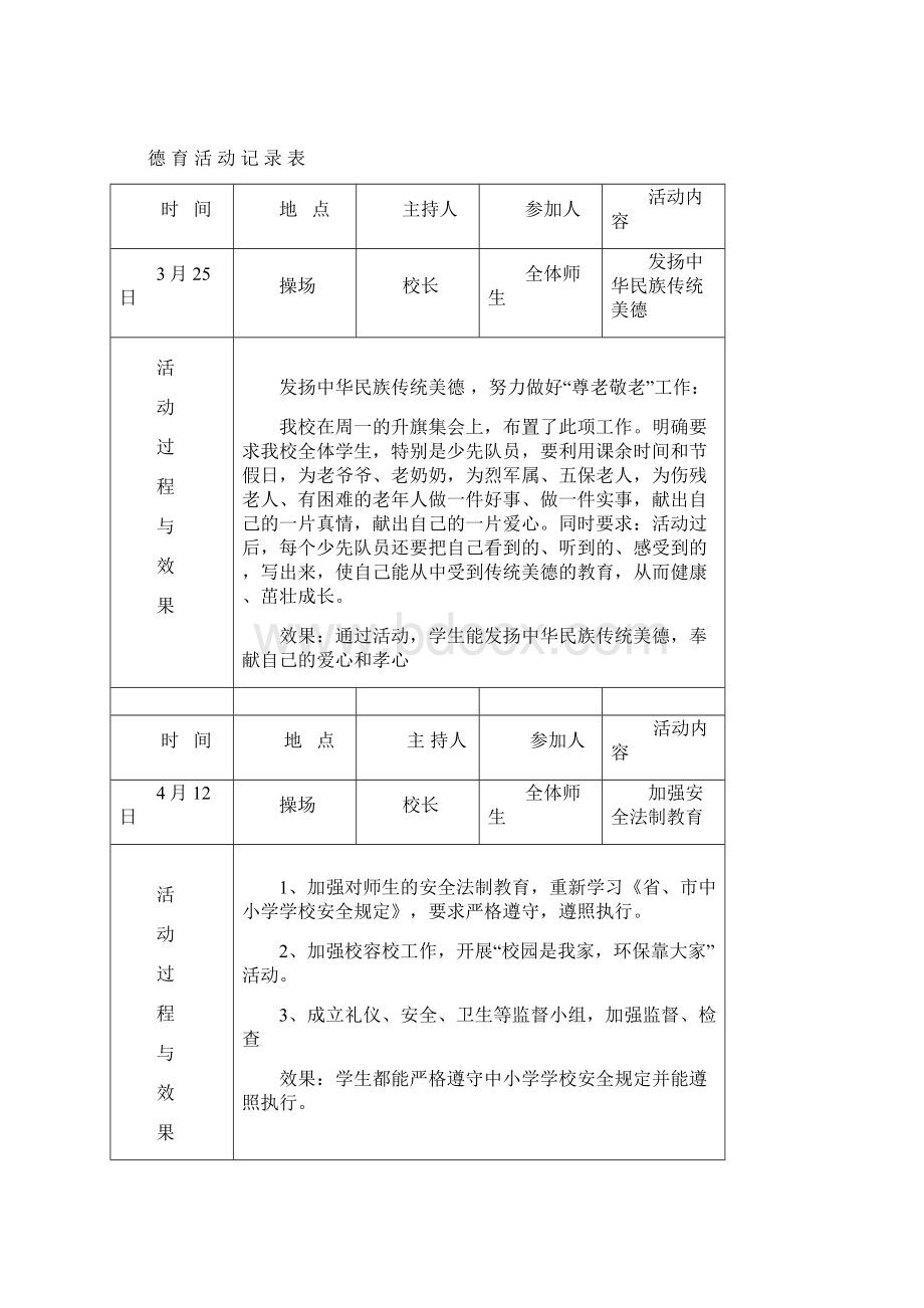 德育教育活动记录Word格式.docx_第2页