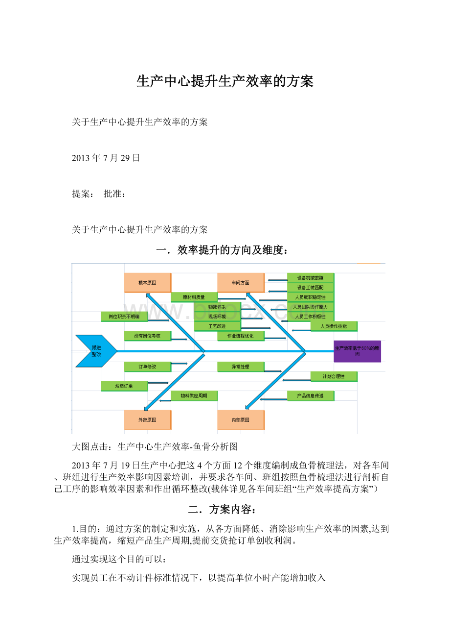 生产中心提升生产效率的方案.docx_第1页