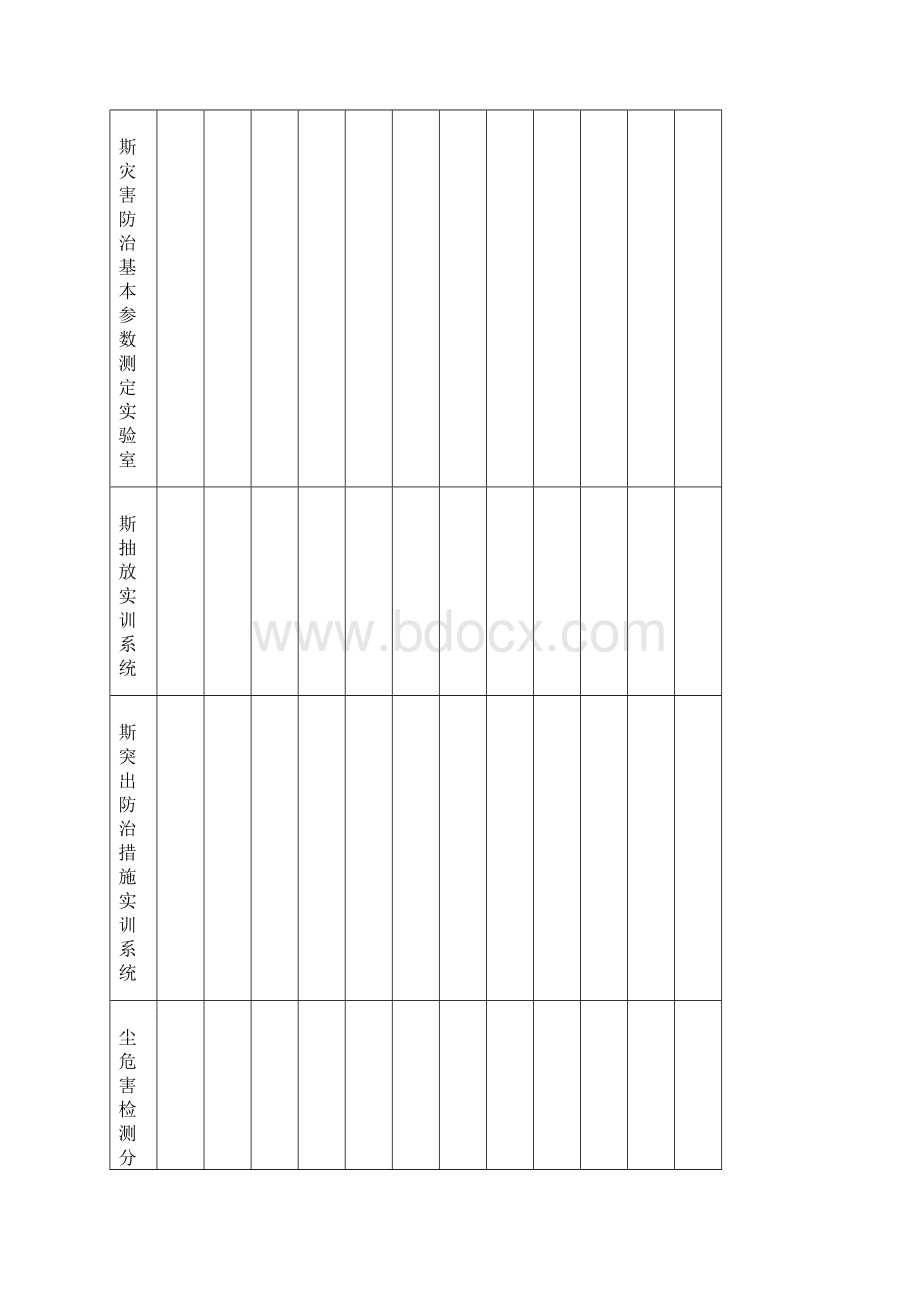 安全工程系实验室建设方案1214精教材Word文件下载.docx_第2页