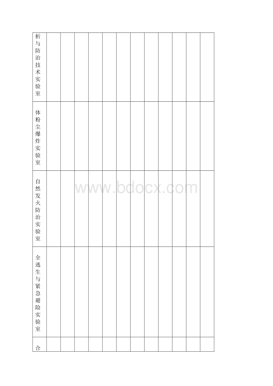 安全工程系实验室建设方案1214精教材Word文件下载.docx_第3页