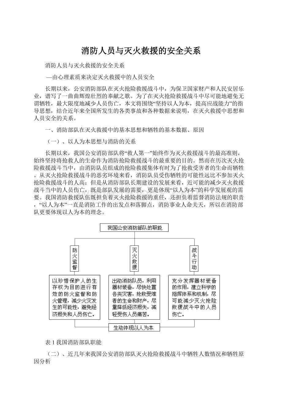 消防人员与灭火救援的安全关系Word下载.docx_第1页