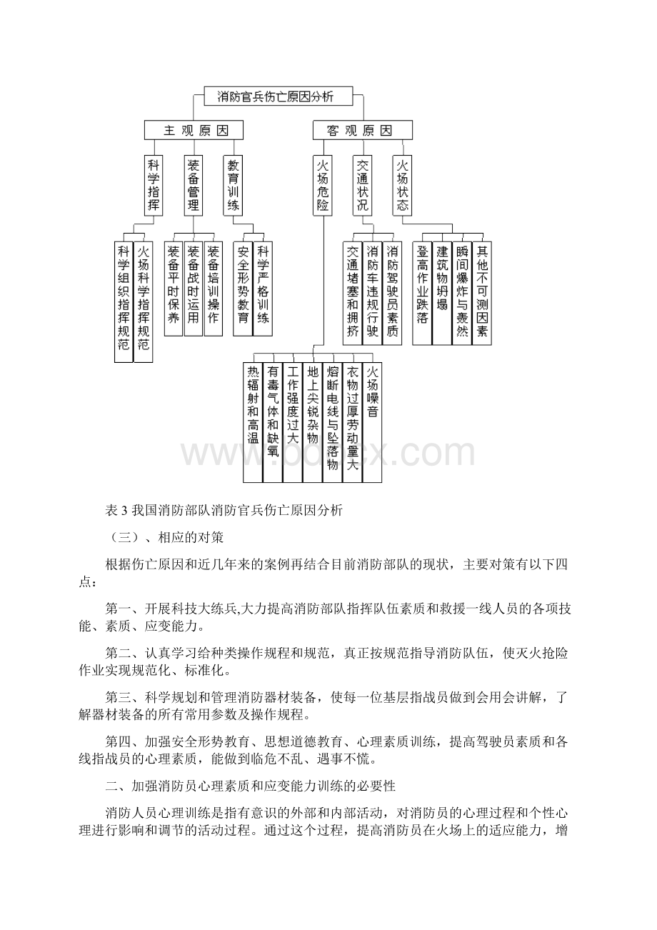 消防人员与灭火救援的安全关系Word下载.docx_第3页