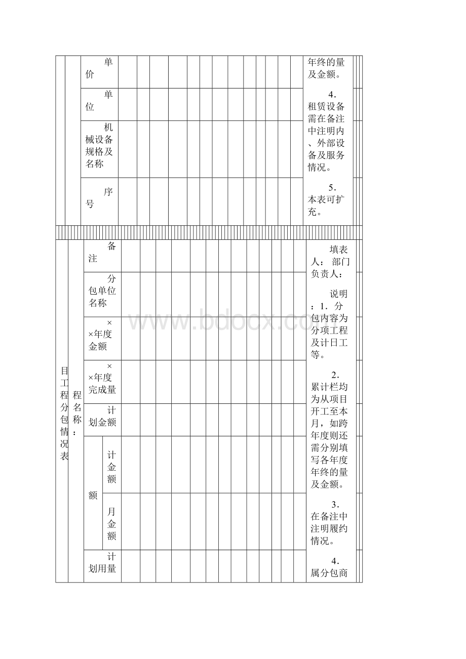 项目成本控制可用表格Word文件下载.docx_第3页