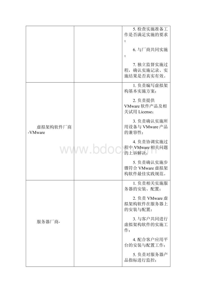 VMware服务器虚拟架构实施方案模板v210.docx_第3页