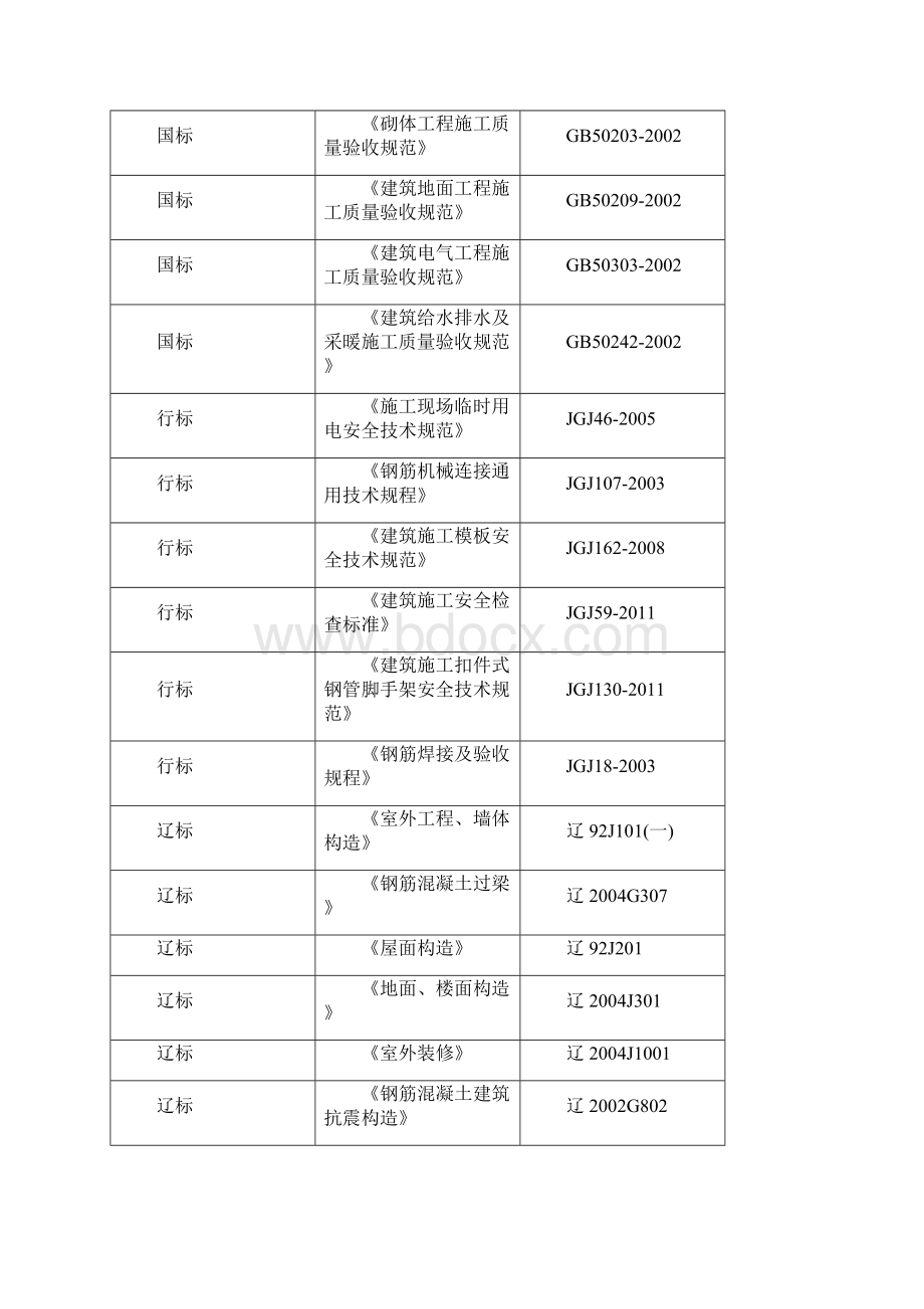 阜新宏运公馆项目2#3#4#5#商业楼施工组织设计.docx_第3页