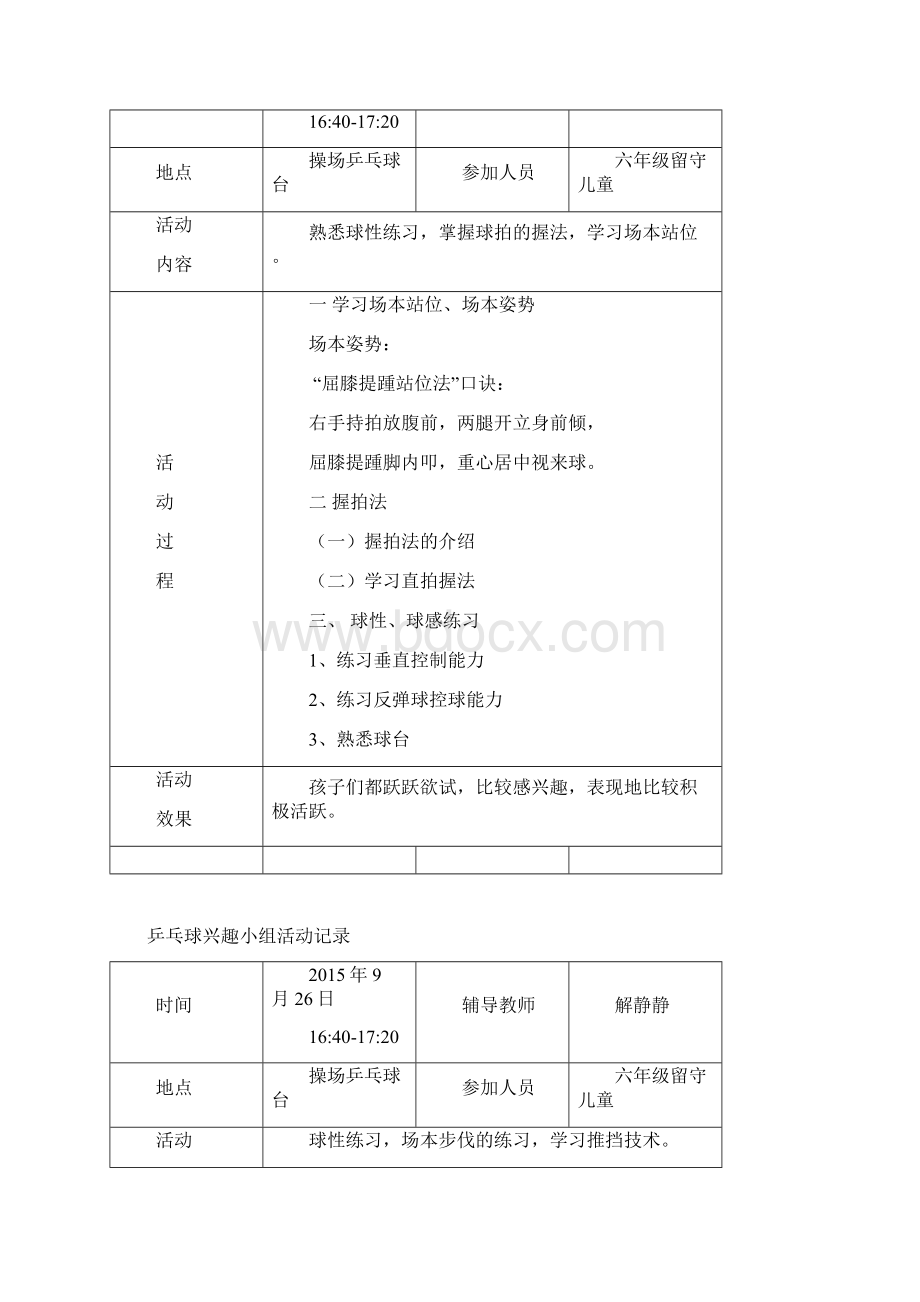 乒乓球课外活动记录借鉴类别Word格式文档下载.docx_第2页