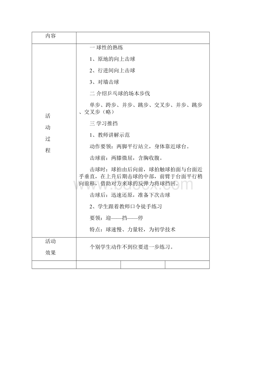 乒乓球课外活动记录借鉴类别Word格式文档下载.docx_第3页