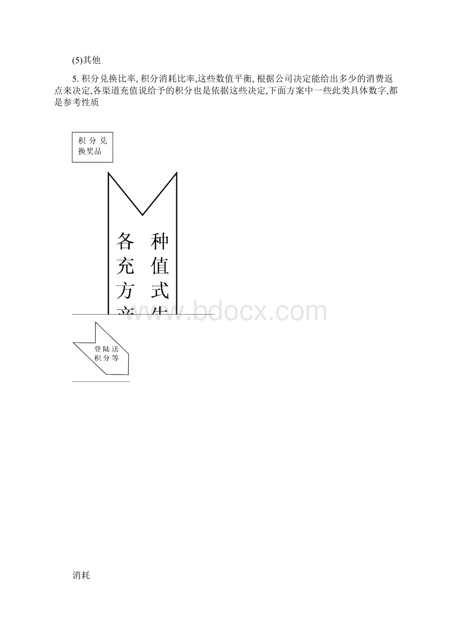 积分消费方案.docx_第2页