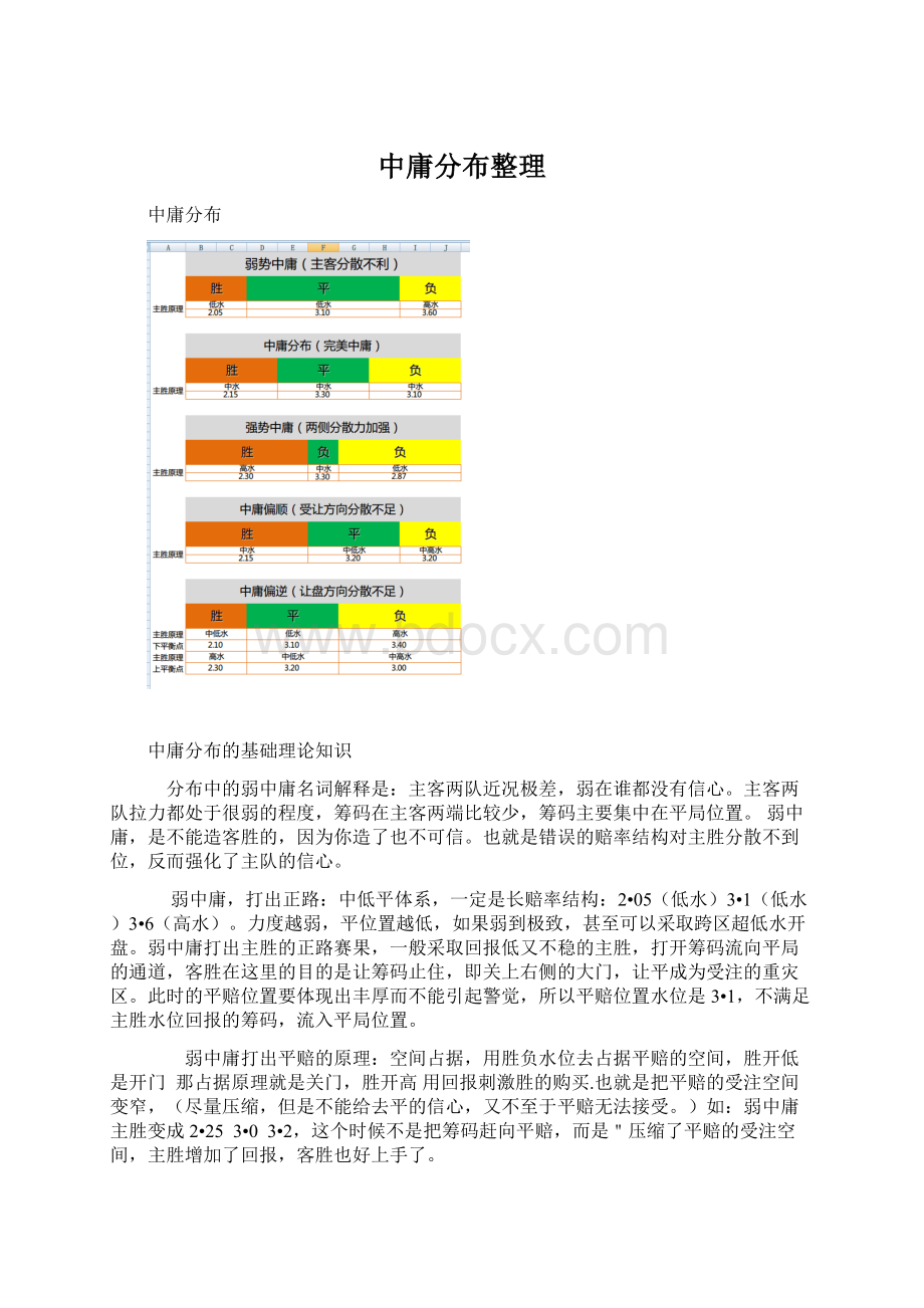 中庸分布整理.docx_第1页