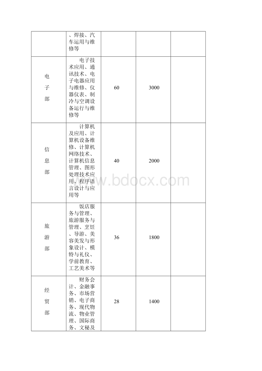 学校设计任务书模板Word文档格式.docx_第2页