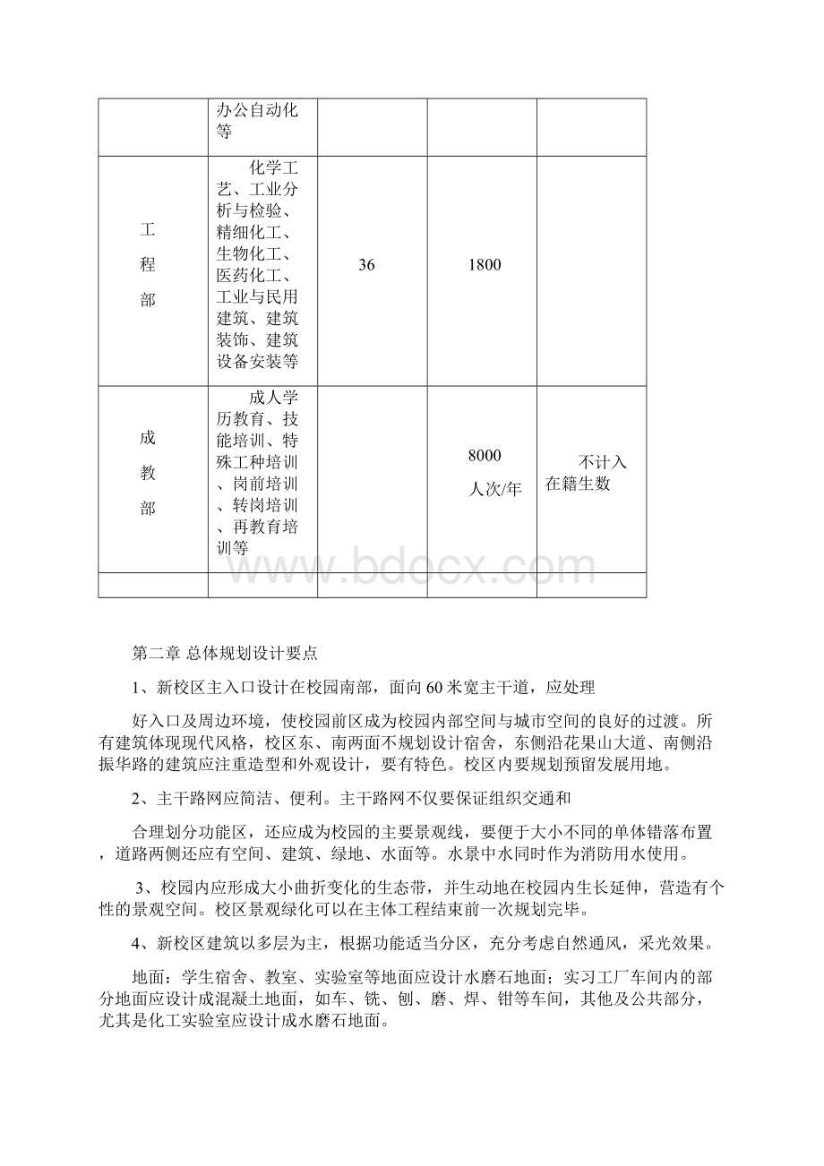 学校设计任务书模板Word文档格式.docx_第3页