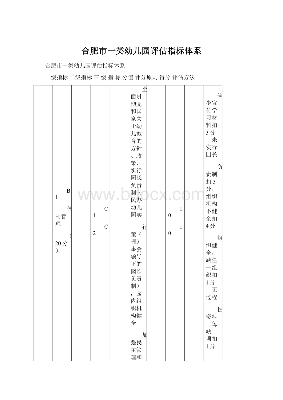 合肥市一类幼儿园评估指标体系.docx