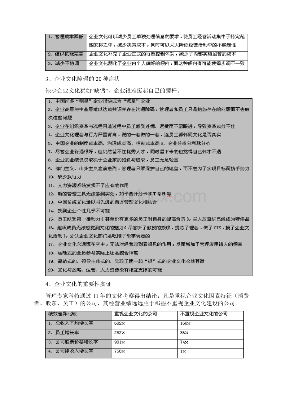 企业文化全过程实施操作手册簿好.docx_第2页