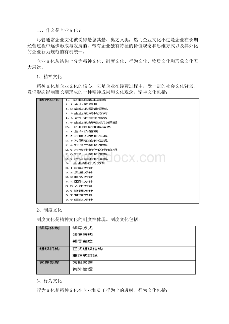 企业文化全过程实施操作手册簿好.docx_第3页