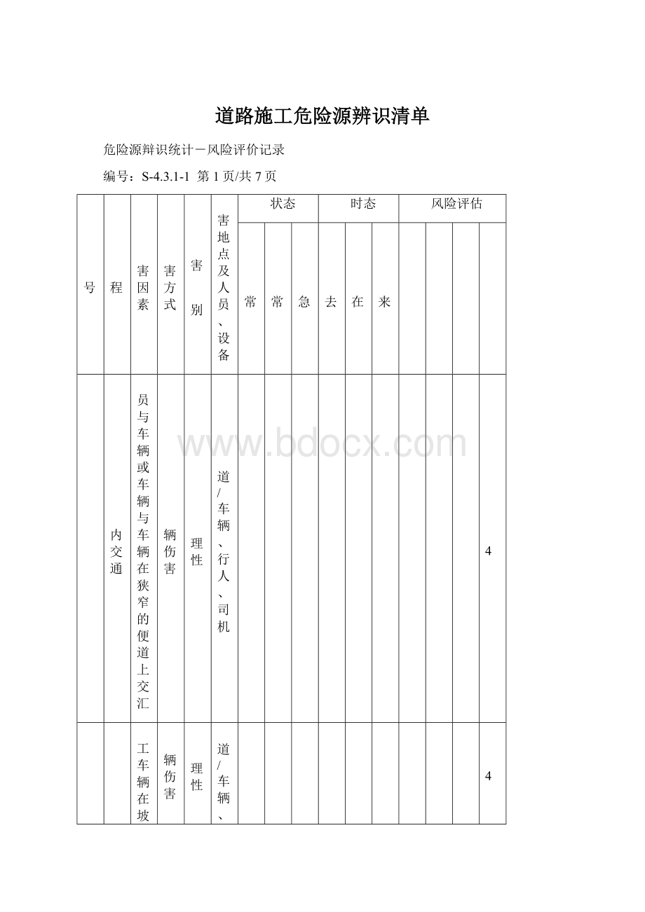 道路施工危险源辨识清单.docx