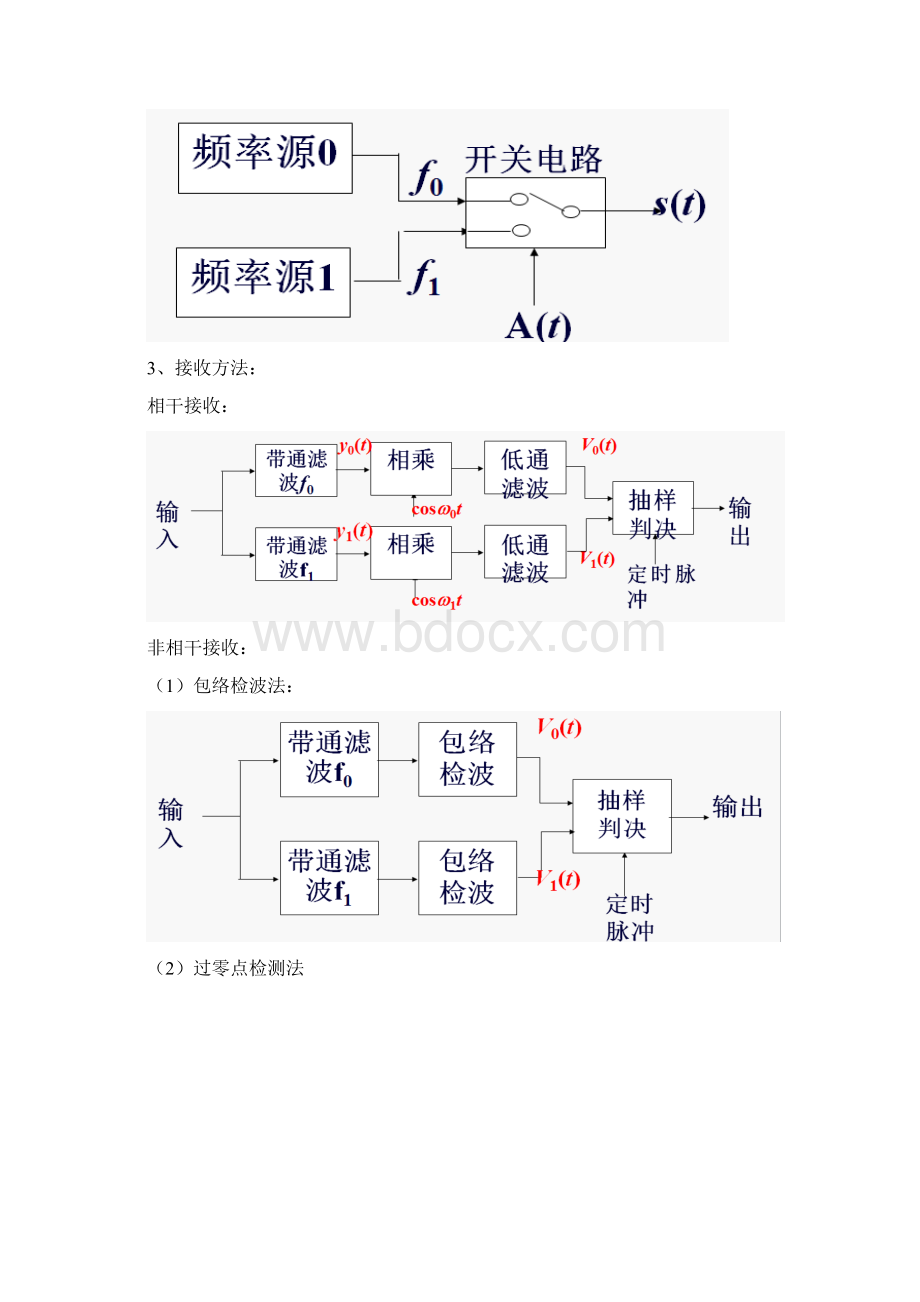 武汉科技大学武科大通信原理课程设计实验2FSK的调制与解调要点.docx_第3页