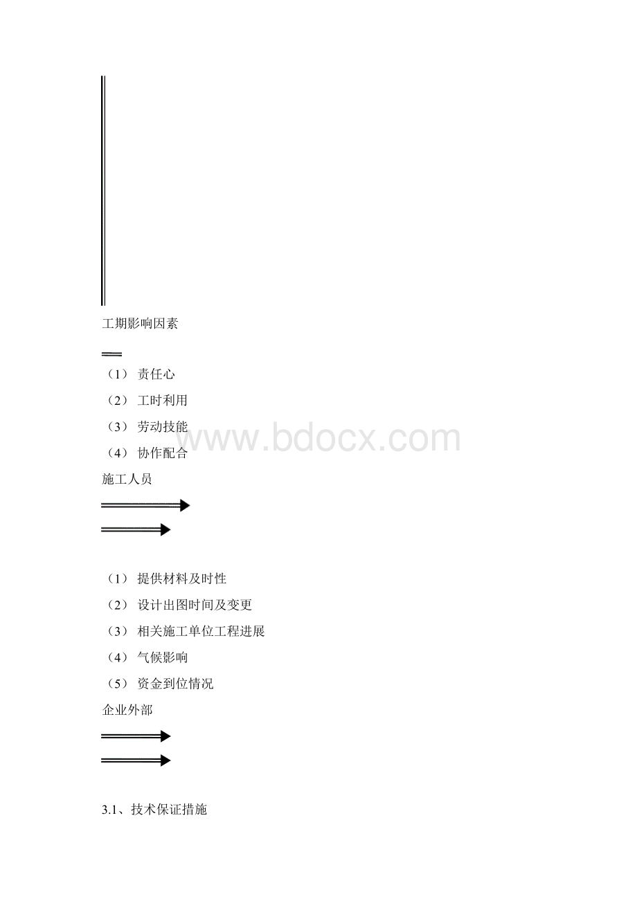 供苗组织方案Word文档下载推荐.docx_第2页