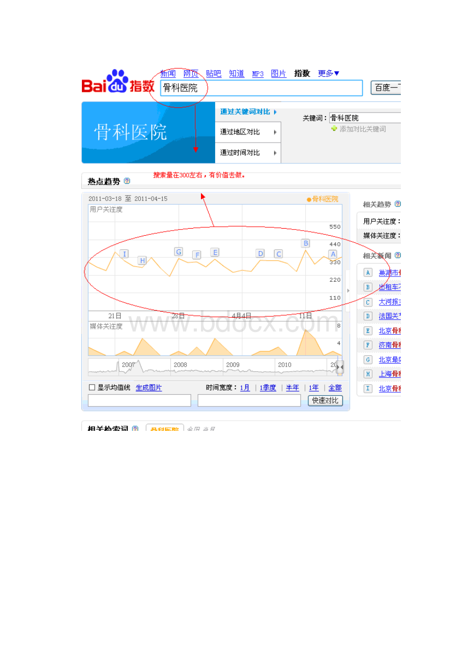 中国骨科医院管理网网站优化方案研讨.docx_第3页