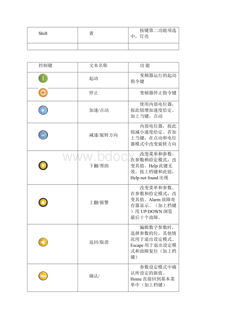 西威最新调试文档格式.docx_第3页