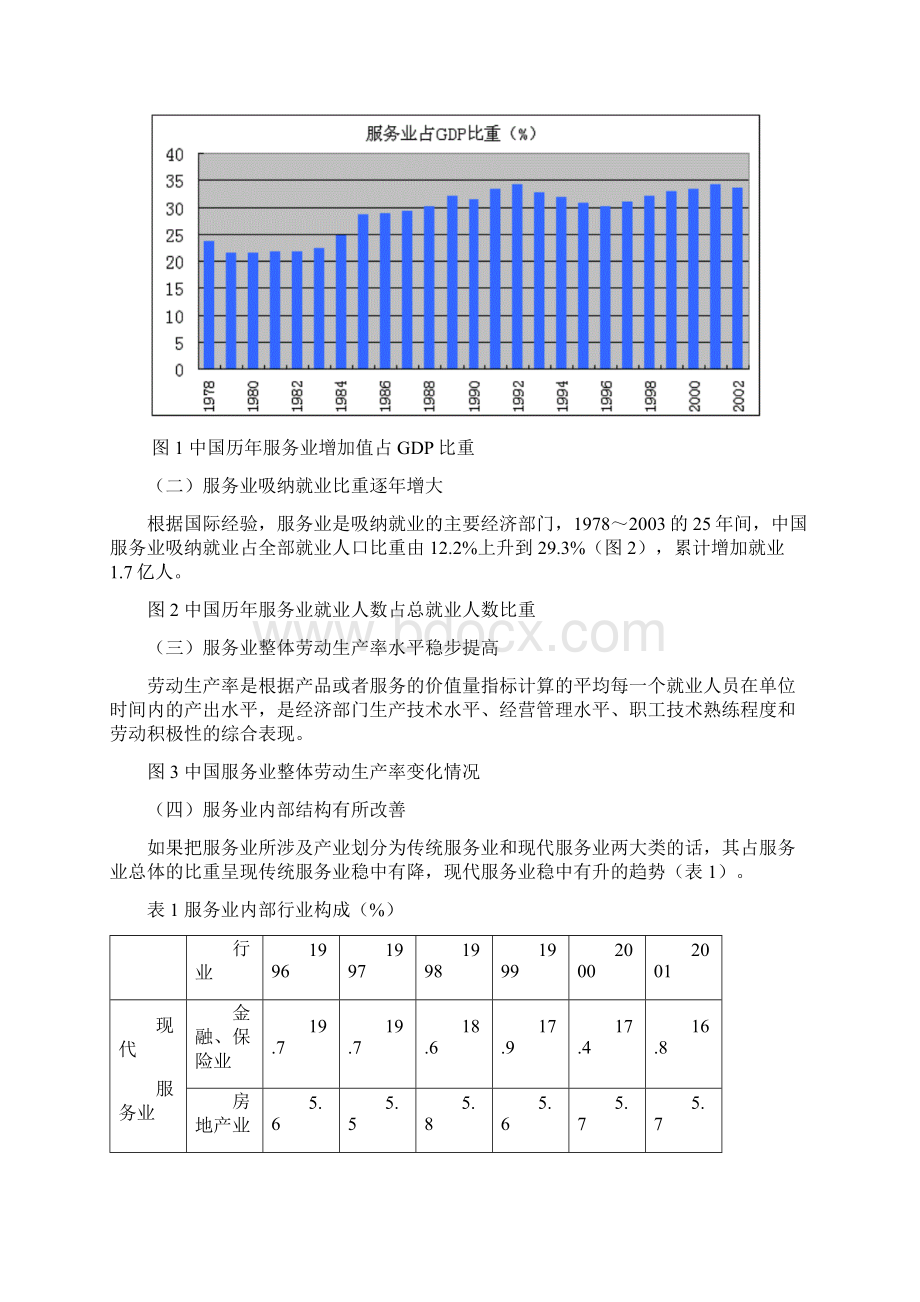 中国现代服务业发展的现状 问题和原因分析Word格式文档下载.docx_第3页