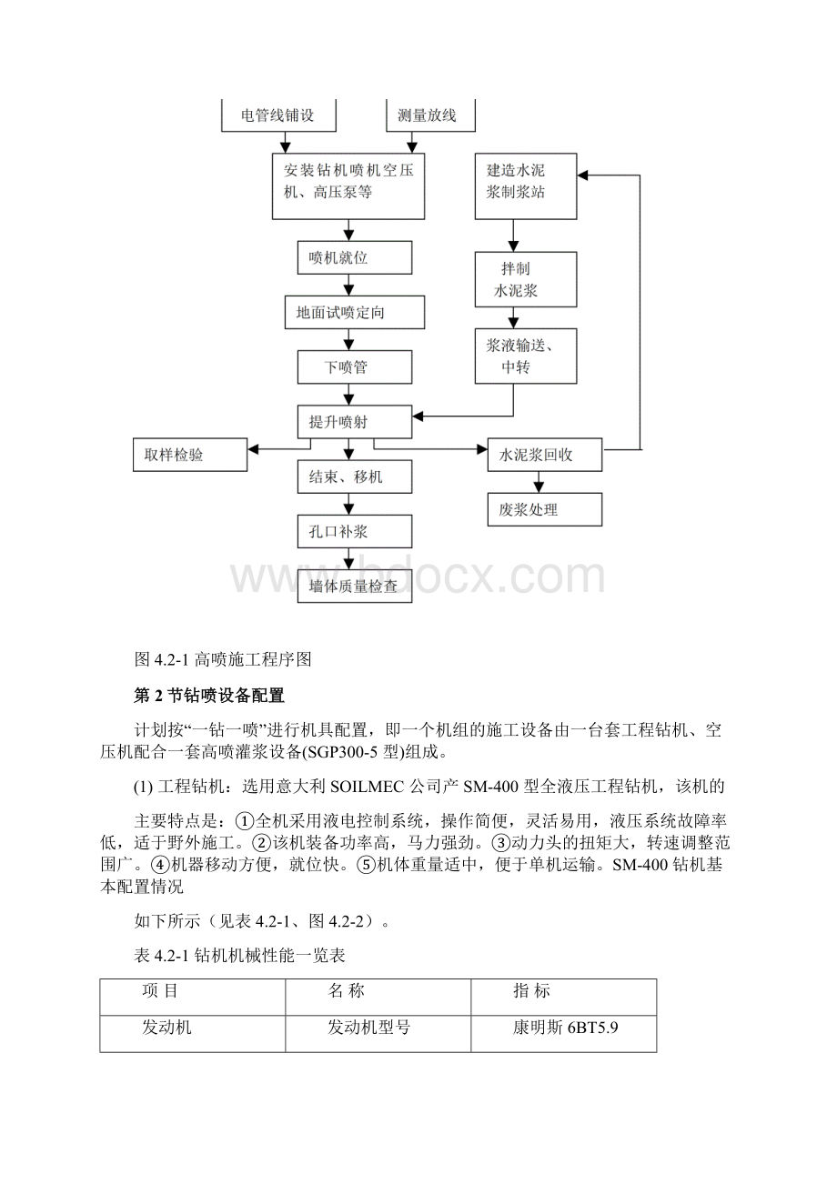 高喷灌浆施工工艺.docx_第2页