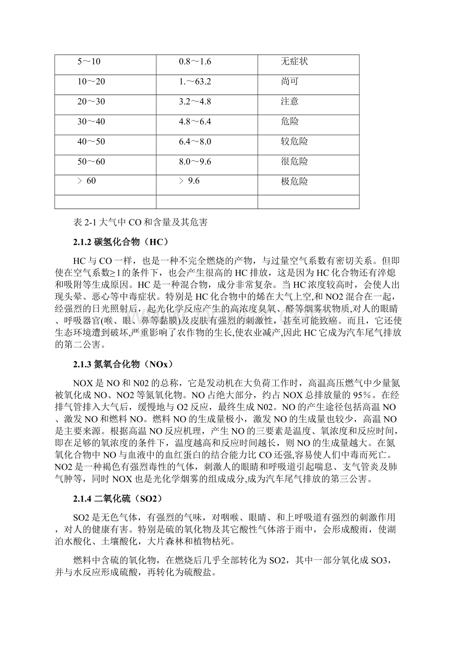 我国汽车尾气排放的现状与对策讲解Word文件下载.docx_第3页