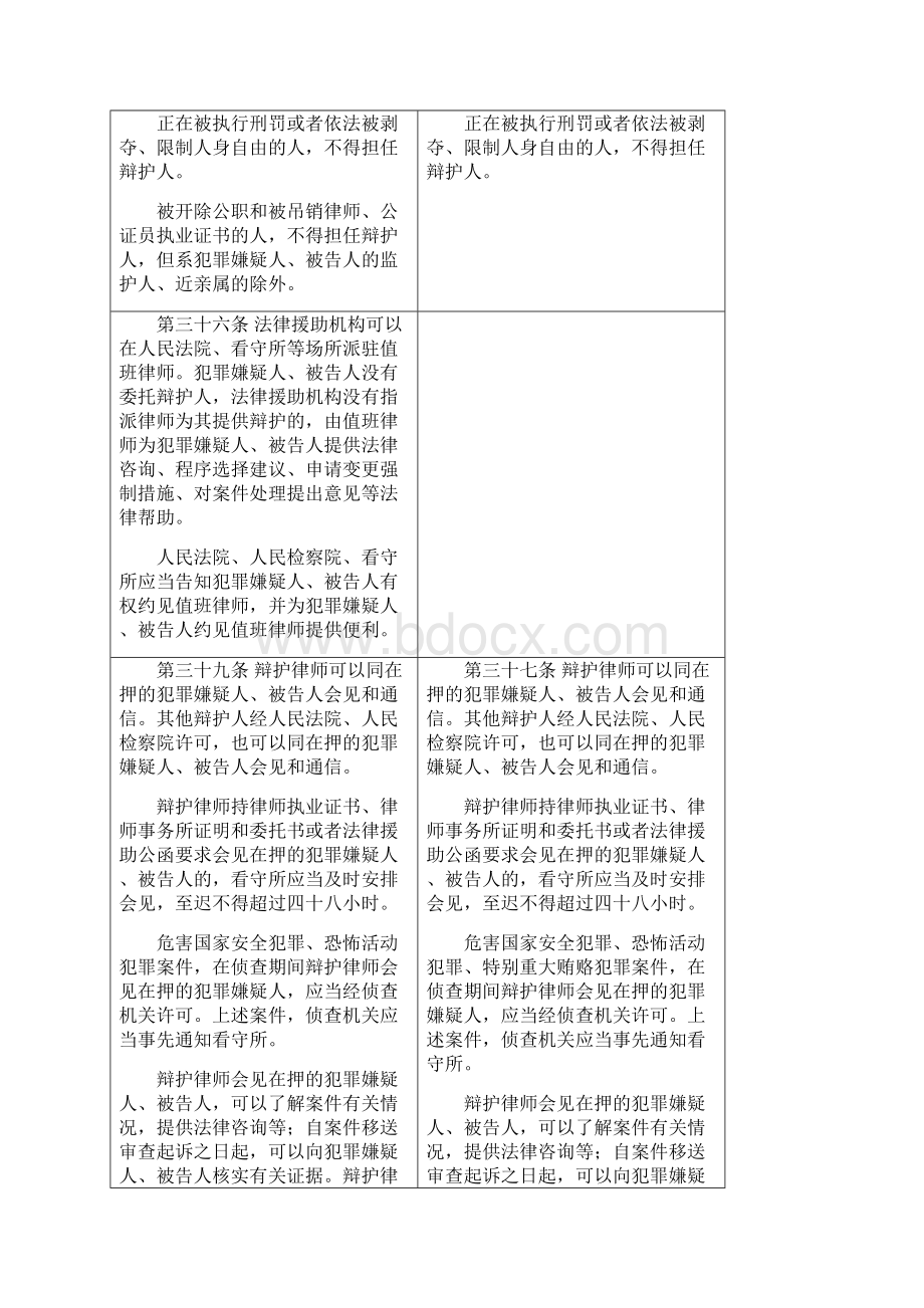 《刑事诉讼法》新旧对照表Word格式文档下载.docx_第2页