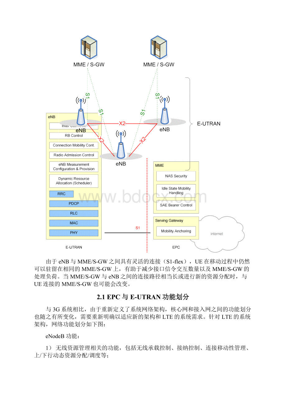 LTE信令流程图端到端平台.docx_第2页