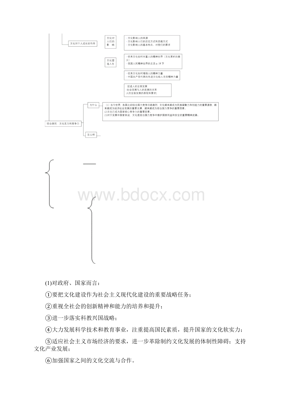 高中政治必修三文化生活知识框架图最新.docx_第2页