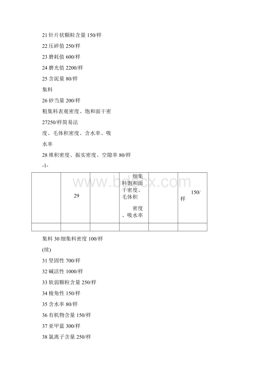 浙江省交通建设工程质量检测和工程材料试验收费标准版浙价服264号Word格式文档下载.docx_第2页