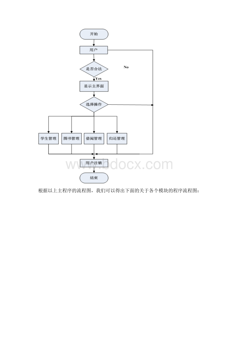 图书管理系统详细设计说明书最终版Word格式.docx_第3页