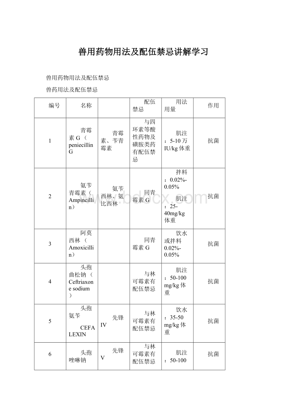 兽用药物用法及配伍禁忌讲解学习.docx_第1页