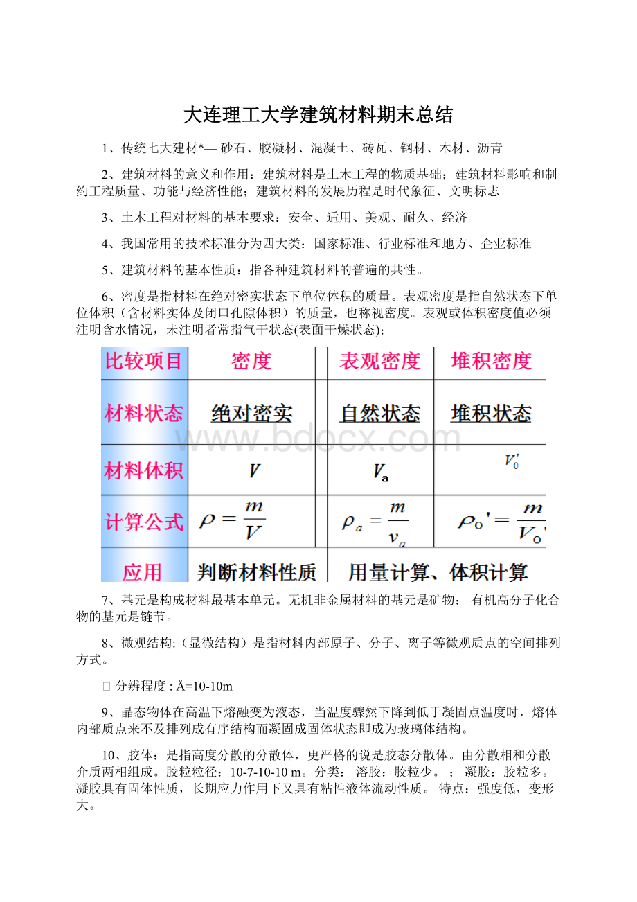 大连理工大学建筑材料期末总结.docx_第1页