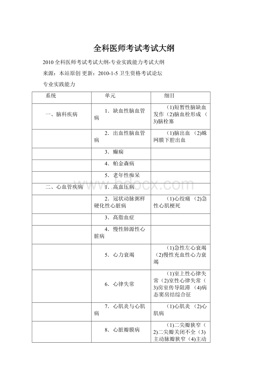 全科医师考试考试大纲.docx_第1页