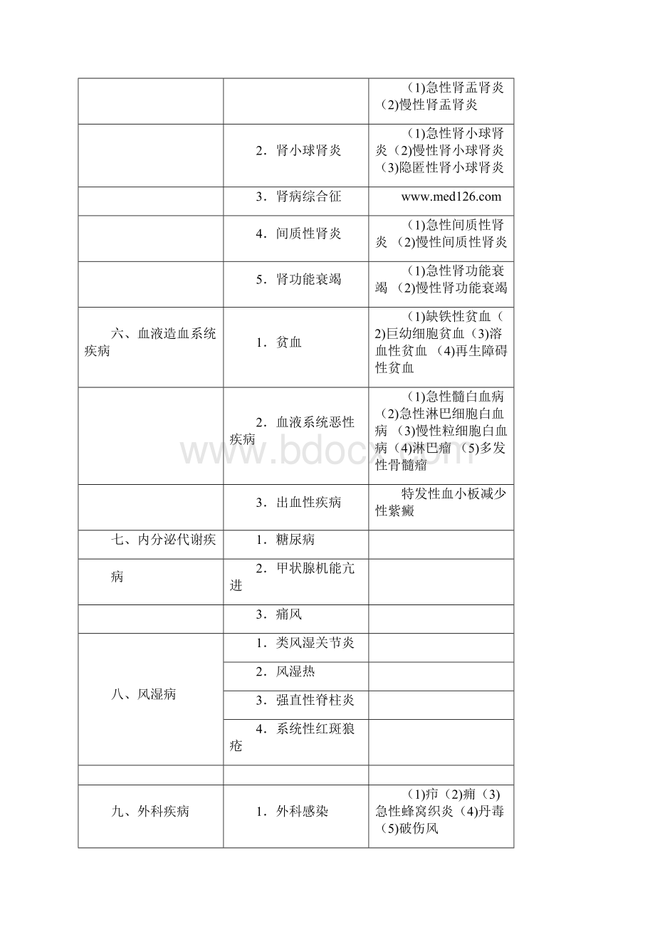 全科医师考试考试大纲.docx_第3页