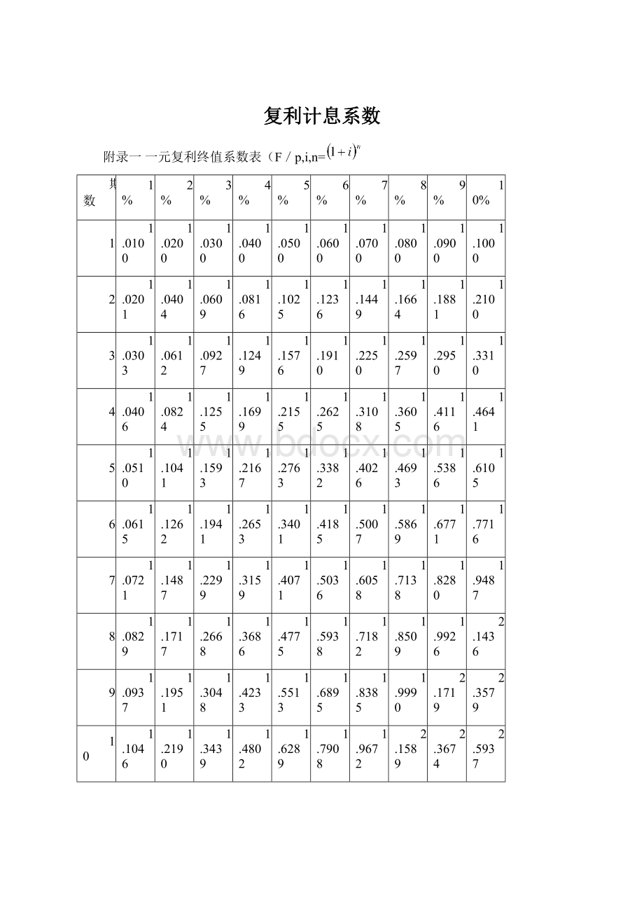 复利计息系数Word文档格式.docx