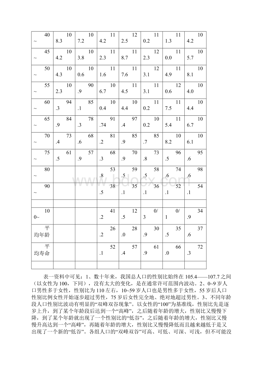 我国不同时期人口性别比例状况Word文件下载.docx_第2页