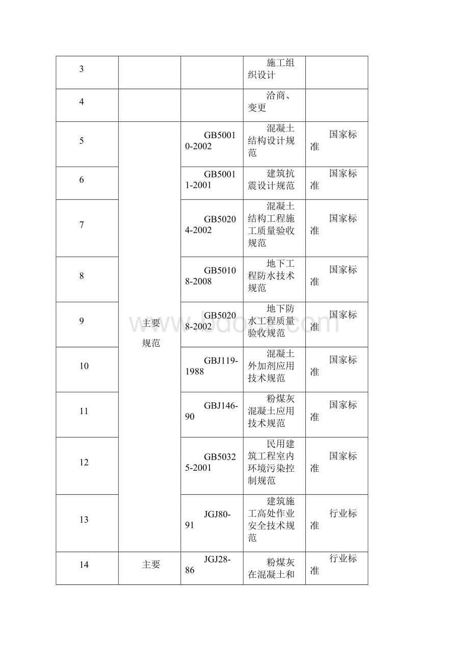 地下刚性防水方案定文档格式.docx_第2页