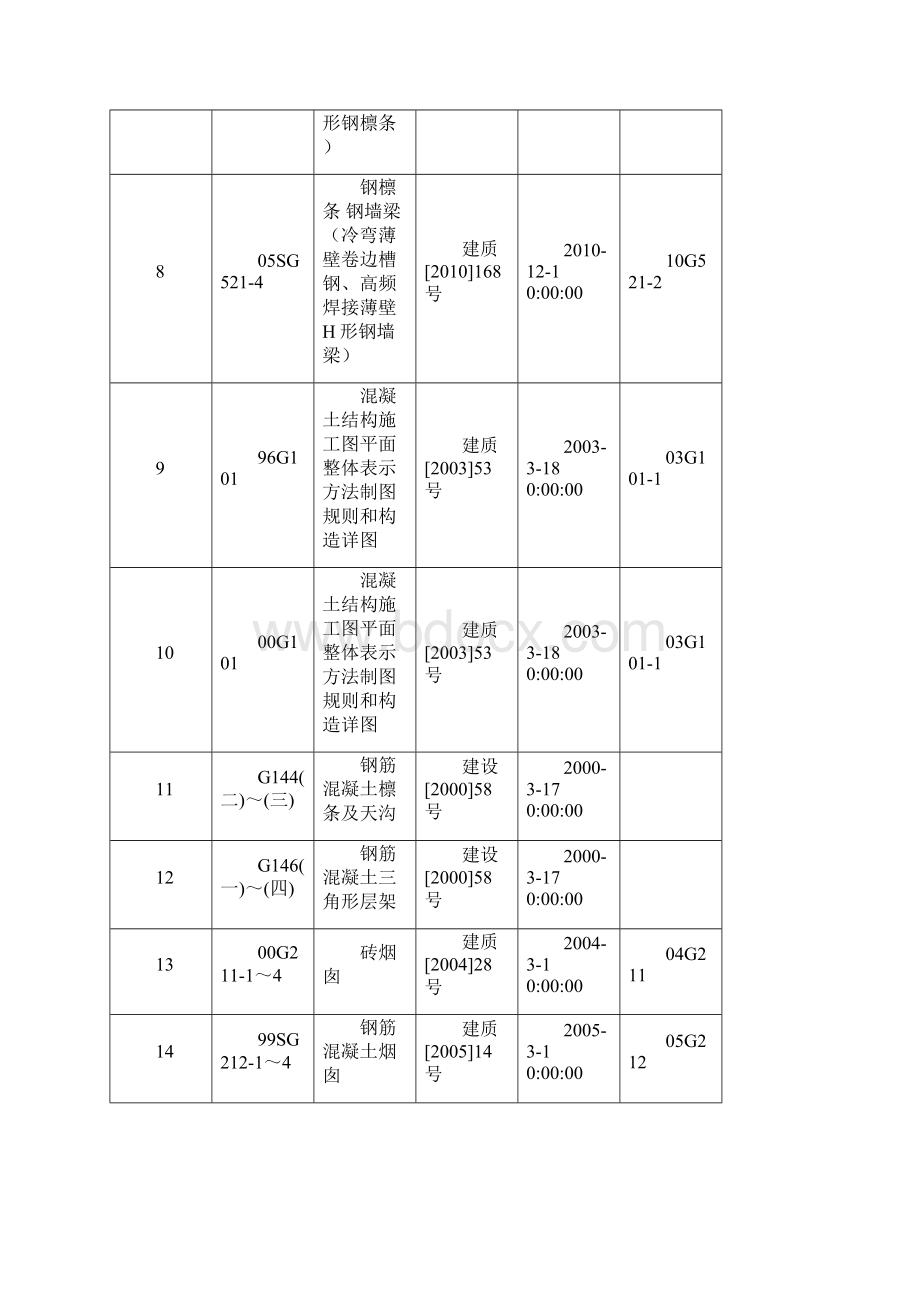 结构专业废止图集Word格式文档下载.docx_第2页