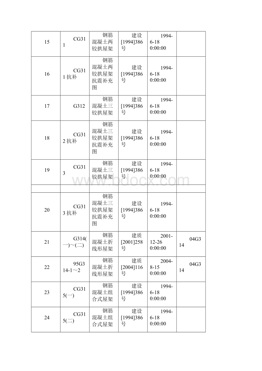 结构专业废止图集Word格式文档下载.docx_第3页