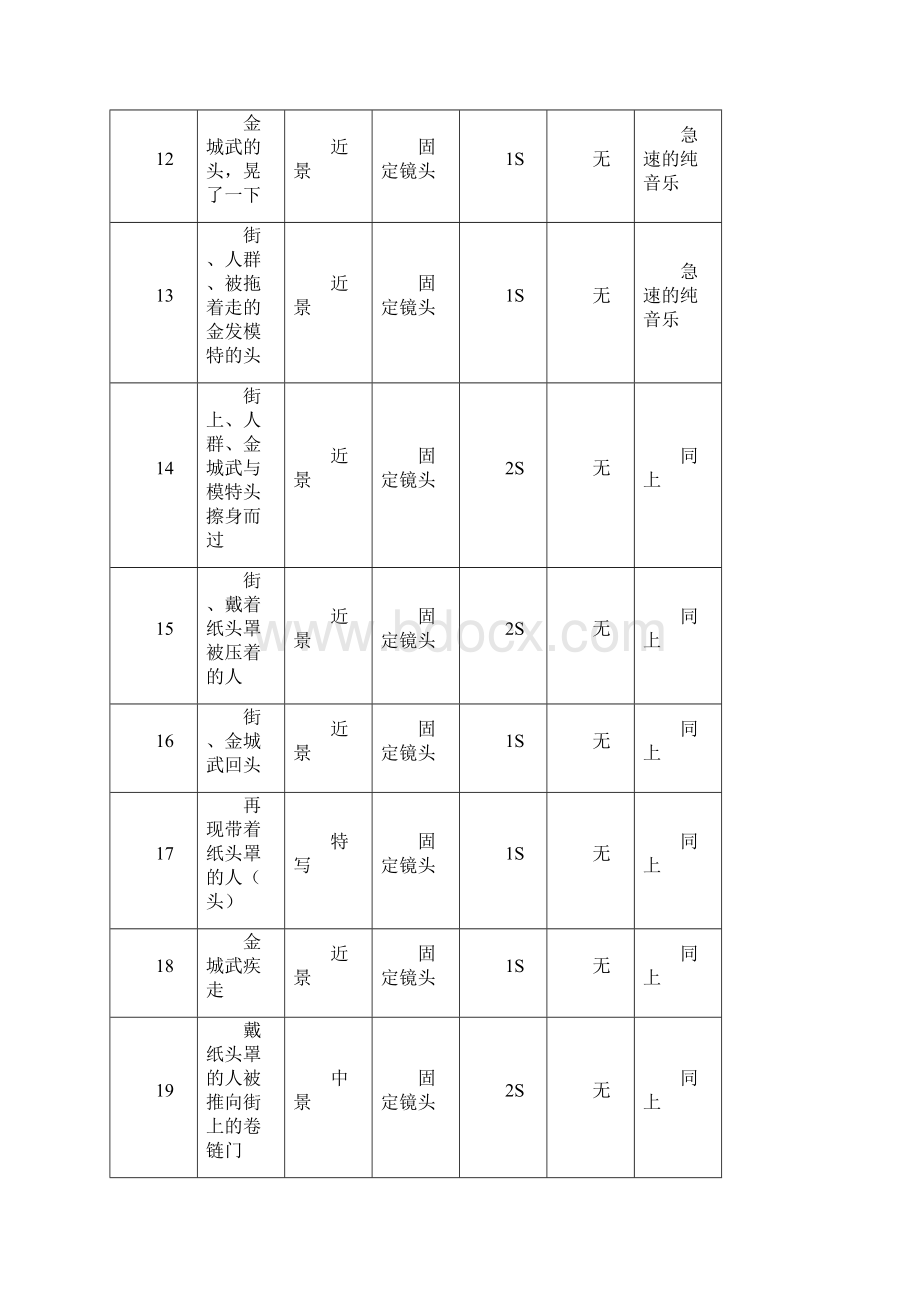 电影《重庆森林》镜头分析doc.docx_第3页